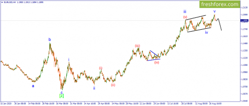 forex-wave-02-09-2020-1.png