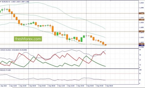 forex-fundamental-analysis-03-09-2020-1.jpg