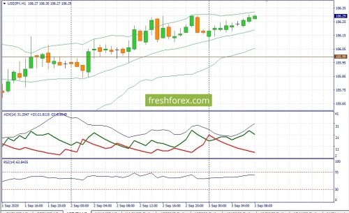 forex-fundamental-analysis-03-09-2020-3.jpg