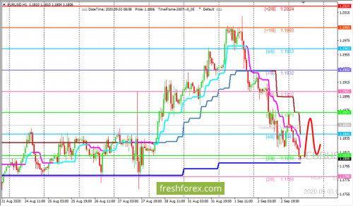 forex-trading-03-09-2020-1.png