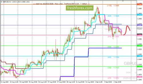 forex-trading-03-09-2020-2.png