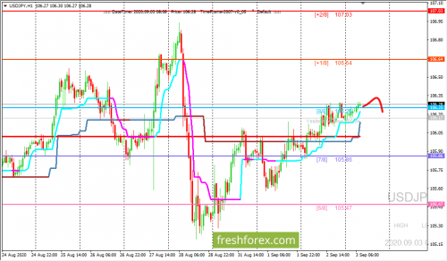 forex-trading-03-09-2020-3.png