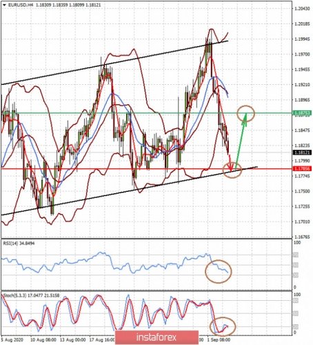 forex-prognosis-03-09-2020-1.jpg