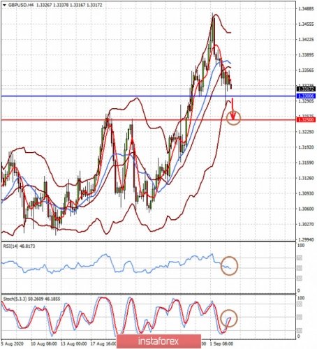 forex-prognosis-03-09-2020-2.jpg