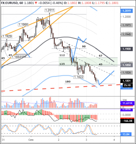 forex-eurusd-03-09-2020.png