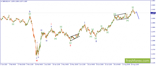 forex-wave-04-09-2020-2.png