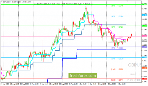 forex-trading-04-09-2020-2.png