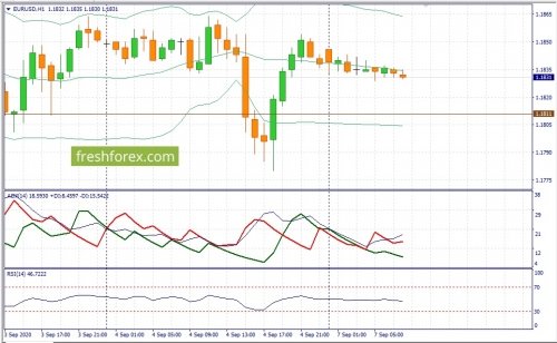 forex-fundamental-analysis-07-09-2020-1.jpg