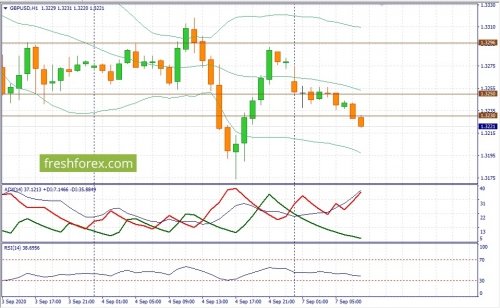 forex-fundamental-analysis-07-09-2020-2.jpg