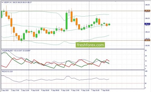 forex-fundamental-analysis-07-09-2020-3.jpg