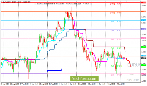 forex-trading-07-09-2020-1.png