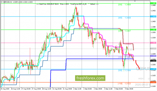 forex-trading-07-09-2020-2.png