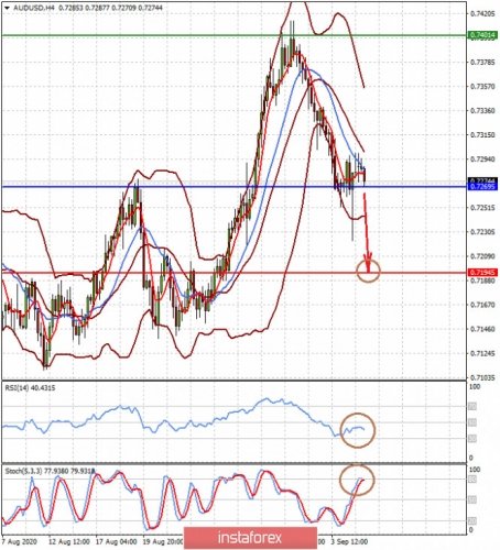 forex-prognosis-07-09-2020-1.jpg