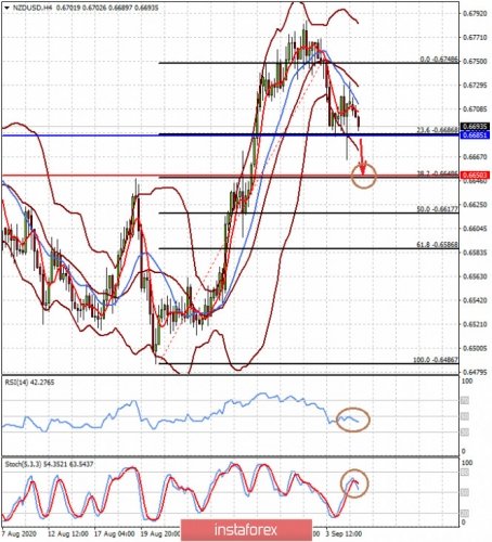 forex-prognosis-07-09-2020-2.jpg