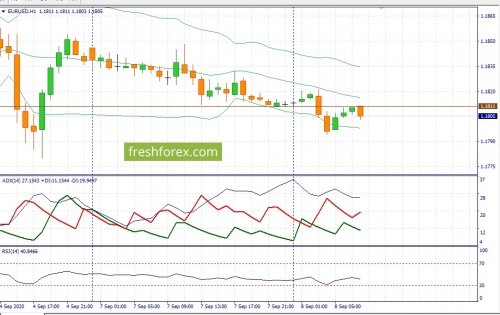 forex-fundamental-analysis-08-09-2020-1.jpg