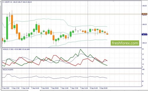 forex-fundamental-analysis-08-09-2020-3.jpg