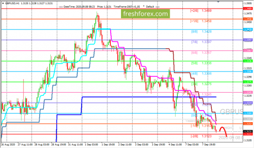 forex-trading-08-09-2020-2.png