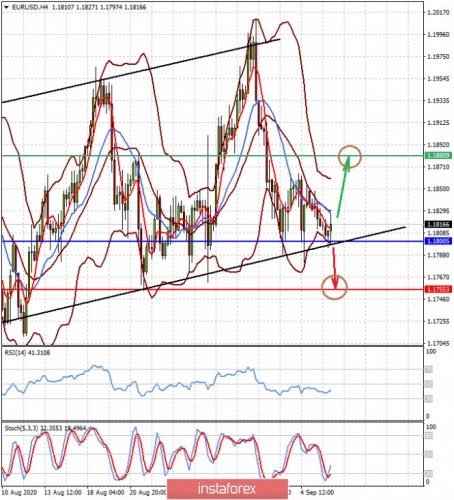 forex-prognosis-08-09-2020-1.jpg