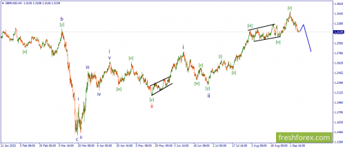 forex-wave-08-09-2020-2.png