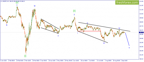 forex-wave-08-09-2020-3.png
