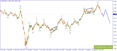 forex-wave-09-09-2020-2.png