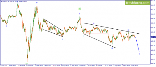 forex-wave-09-09-2020-3.png