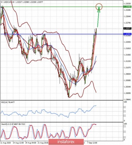 forex-prognosis-09-09-2020-2.jpg