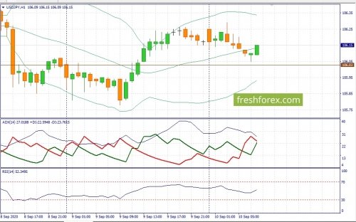 forex-fundamental-analysis-10-09-2020-3.jpg