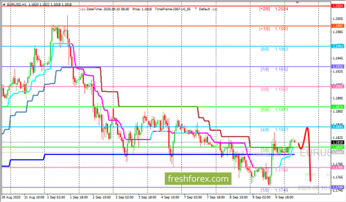 forex-trading-10-09-2020-1.png