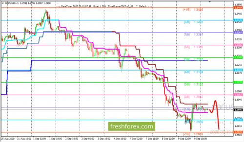 forex-trading-10-09-2020-2.png