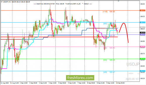 forex-trading-10-09-2020-3.png