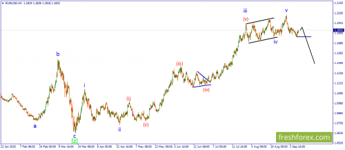 forex-wave-10-09-2020-1.png