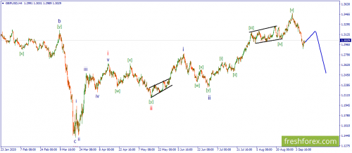 forex-wave-10-09-2020-2.png