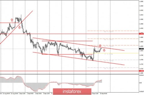 forex-trade-futures-10-09-2020.jpg