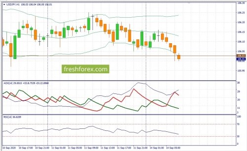 forex-fundamental-analysis-14-09-2020-3.jpg