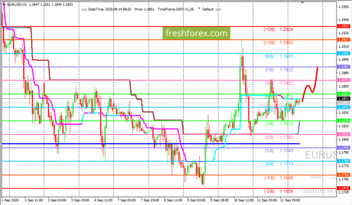 forex-trading-14-09-2020-1.png