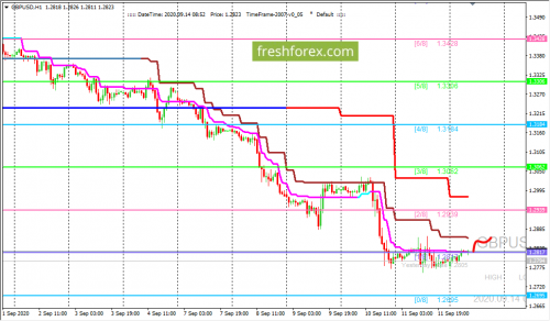 forex-trading-14-09-2020-2.png