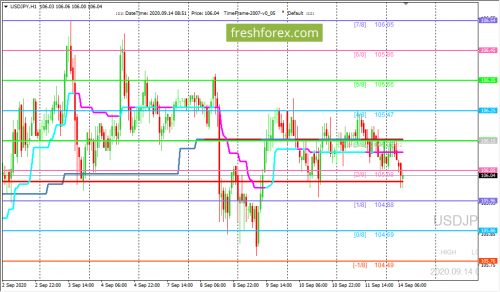 forex-trading-14-09-2020-3.png