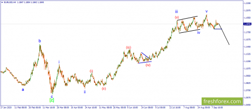 forex-wave-14-09-2020-1.png