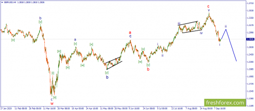 forex-wave-14-09-2020-2.png