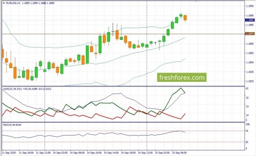 forex-fundamental-analysis-15-08-2020-1.jpg