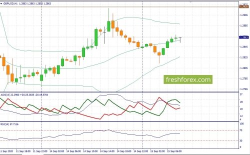 forex-fundamental-analysis-15-08-2020-2.jpg