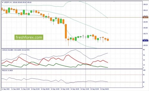 forex-fundamental-analysis-15-08-2020-3.jpg