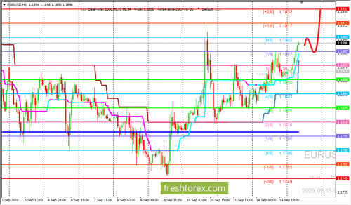 forex-trading-15-09-2020-1.png