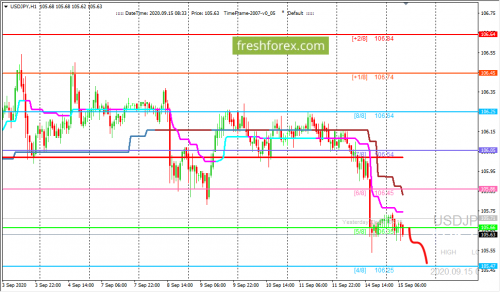 forex-trading-15-09-2020-3.png