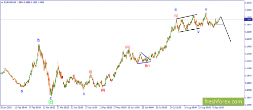 forex-wave-15-09-2020-1.png