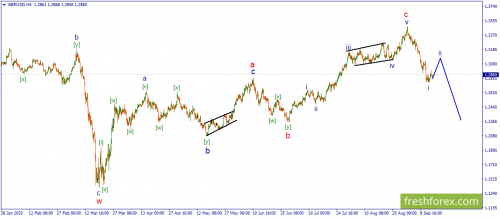 forex-wave-15-09-2020-2.png