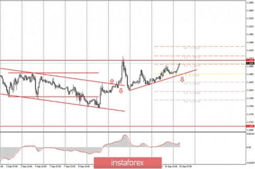 forex-trade-futures-15-09-2020.jpg