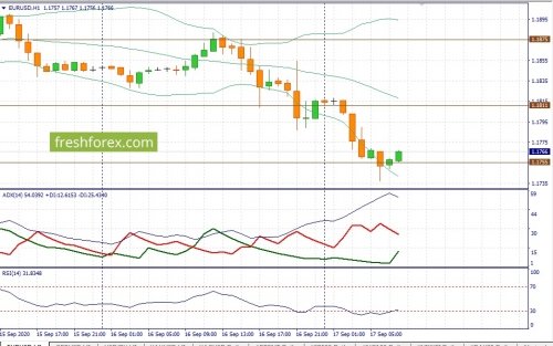 forex-fundamental-analysis-17-09-2020-1.jpg