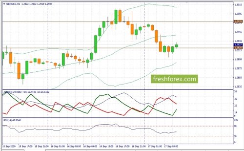 forex-fundamental-analysis-17-09-2020-2.jpg